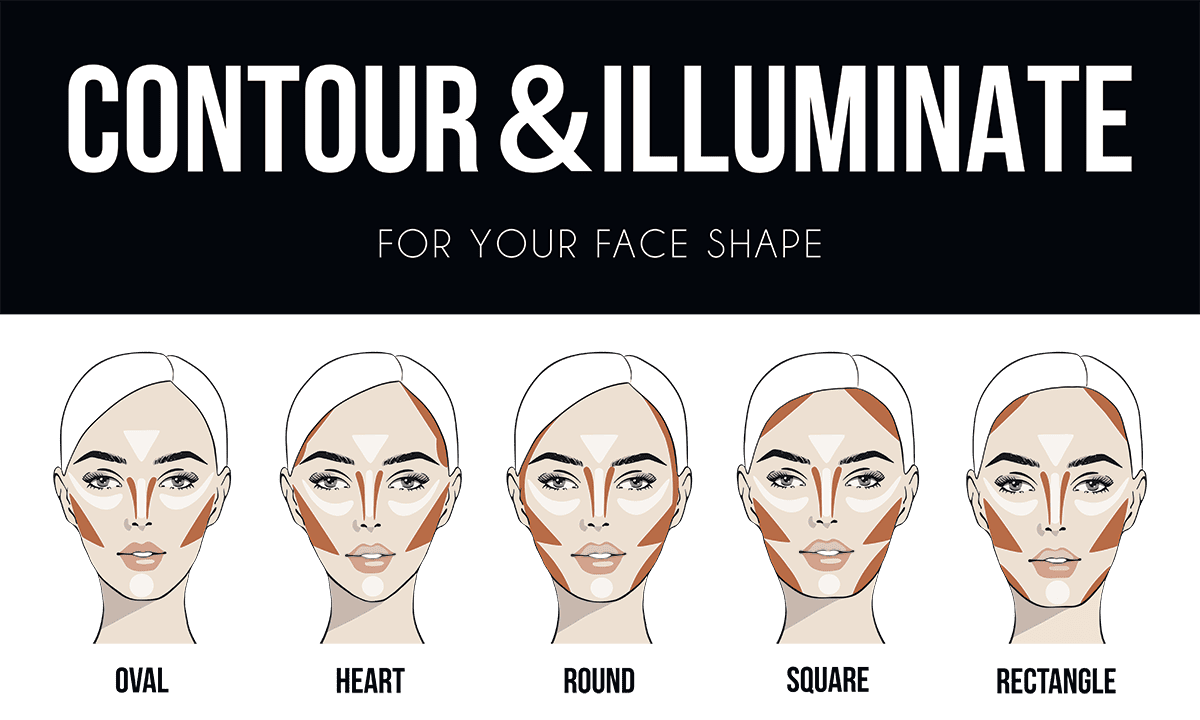 easiest way to contour your face